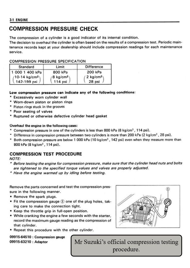 Compression deals pressure test